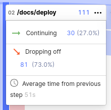 path visualization with only 3 steps