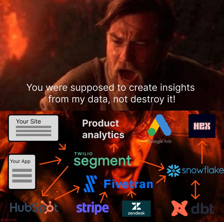 Modern data sith