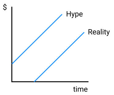 VC Hype Cycle